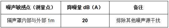 贛州水務集團水泵隔聲罩工程 贛州水務集團水泵隔聲罩工程