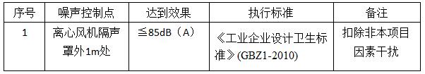 贛鋒鋰業離心風機噪聲治理工程 贛鋒鋰業離心風機噪聲治理工程